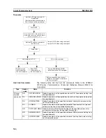 Предварительный просмотр 399 страницы Omron CP1L - 12-2007 Operation Manual