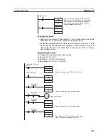 Preview for 458 page of Omron CP1L - 12-2007 Operation Manual