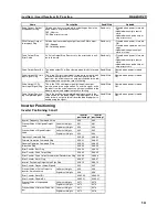 Предварительный просмотр 546 страницы Omron CP1L - 12-2007 Operation Manual