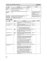 Предварительный просмотр 549 страницы Omron CP1L - 12-2007 Operation Manual