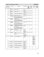 Preview for 584 page of Omron CP1L - 12-2007 Operation Manual