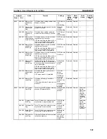 Предварительный просмотр 584 страницы Omron CP1L - 12-2007 Operation Manual