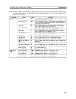 Preview for 606 page of Omron CP1L - 12-2007 Operation Manual