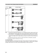 Preview for 623 page of Omron CP1L - 12-2007 Operation Manual
