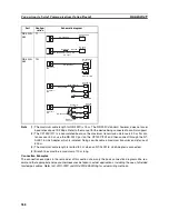 Предварительный просмотр 623 страницы Omron CP1L - 12-2007 Operation Manual