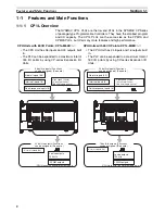 Preview for 36 page of Omron CP1L CPU UNIT - 03-2009 Operation Manual