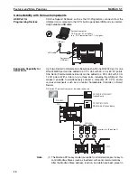 Предварительный просмотр 46 страницы Omron CP1L CPU UNIT - 03-2009 Operation Manual