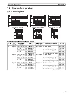 Preview for 49 page of Omron CP1L CPU UNIT - 03-2009 Operation Manual