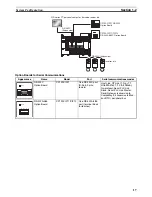 Предварительный просмотр 51 страницы Omron CP1L CPU UNIT - 03-2009 Operation Manual