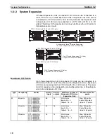 Preview for 52 page of Omron CP1L CPU UNIT - 03-2009 Operation Manual