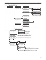 Preview for 67 page of Omron CP1L CPU UNIT - 03-2009 Operation Manual