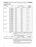 Preview for 80 page of Omron CP1L CPU UNIT - 03-2009 Operation Manual