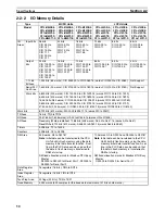 Предварительный просмотр 84 страницы Omron CP1L CPU UNIT - 03-2009 Operation Manual