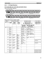 Предварительный просмотр 85 страницы Omron CP1L CPU UNIT - 03-2009 Operation Manual