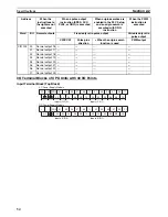 Предварительный просмотр 88 страницы Omron CP1L CPU UNIT - 03-2009 Operation Manual