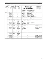 Предварительный просмотр 89 страницы Omron CP1L CPU UNIT - 03-2009 Operation Manual