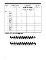 Предварительный просмотр 90 страницы Omron CP1L CPU UNIT - 03-2009 Operation Manual