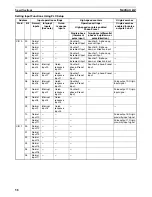 Preview for 92 page of Omron CP1L CPU UNIT - 03-2009 Operation Manual