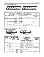 Preview for 97 page of Omron CP1L CPU UNIT - 03-2009 Operation Manual