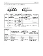 Предварительный просмотр 98 страницы Omron CP1L CPU UNIT - 03-2009 Operation Manual