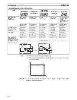 Предварительный просмотр 106 страницы Omron CP1L CPU UNIT - 03-2009 Operation Manual