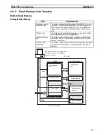 Предварительный просмотр 111 страницы Omron CP1L CPU UNIT - 03-2009 Operation Manual