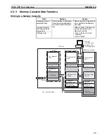 Preview for 113 page of Omron CP1L CPU UNIT - 03-2009 Operation Manual