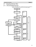 Preview for 123 page of Omron CP1L CPU UNIT - 03-2009 Operation Manual