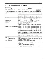 Предварительный просмотр 211 страницы Omron CP1L CPU UNIT - 03-2009 Operation Manual