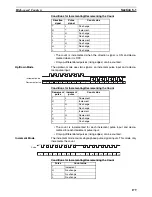 Предварительный просмотр 213 страницы Omron CP1L CPU UNIT - 03-2009 Operation Manual