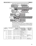 Preview for 221 page of Omron CP1L CPU UNIT - 03-2009 Operation Manual