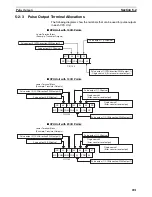 Предварительный просмотр 235 страницы Omron CP1L CPU UNIT - 03-2009 Operation Manual