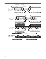 Предварительный просмотр 238 страницы Omron CP1L CPU UNIT - 03-2009 Operation Manual