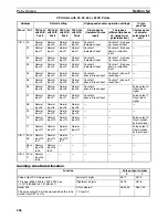 Preview for 240 page of Omron CP1L CPU UNIT - 03-2009 Operation Manual