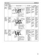 Preview for 245 page of Omron CP1L CPU UNIT - 03-2009 Operation Manual