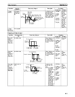 Preview for 247 page of Omron CP1L CPU UNIT - 03-2009 Operation Manual