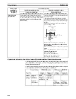 Preview for 250 page of Omron CP1L CPU UNIT - 03-2009 Operation Manual