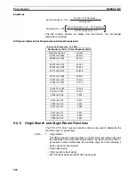 Предварительный просмотр 254 страницы Omron CP1L CPU UNIT - 03-2009 Operation Manual