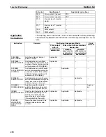 Preview for 324 page of Omron CP1L CPU UNIT - 03-2009 Operation Manual