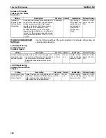 Preview for 334 page of Omron CP1L CPU UNIT - 03-2009 Operation Manual