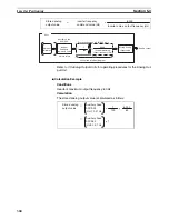 Предварительный просмотр 338 страницы Omron CP1L CPU UNIT - 03-2009 Operation Manual