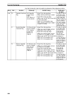 Предварительный просмотр 342 страницы Omron CP1L CPU UNIT - 03-2009 Operation Manual