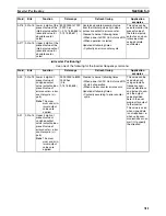 Предварительный просмотр 345 страницы Omron CP1L CPU UNIT - 03-2009 Operation Manual