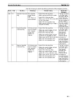 Предварительный просмотр 347 страницы Omron CP1L CPU UNIT - 03-2009 Operation Manual