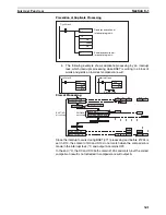 Предварительный просмотр 375 страницы Omron CP1L CPU UNIT - 03-2009 Operation Manual