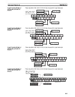 Предварительный просмотр 377 страницы Omron CP1L CPU UNIT - 03-2009 Operation Manual