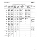 Preview for 389 page of Omron CP1L CPU UNIT - 03-2009 Operation Manual