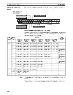 Предварительный просмотр 398 страницы Omron CP1L CPU UNIT - 03-2009 Operation Manual