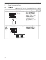 Preview for 400 page of Omron CP1L CPU UNIT - 03-2009 Operation Manual