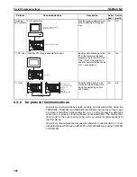 Предварительный просмотр 402 страницы Omron CP1L CPU UNIT - 03-2009 Operation Manual